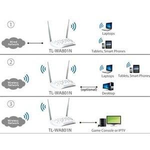 TP-Link TL-WA801N IEEE 802.11n 300 Mbit/s Wireless Access Point - 2.40 GHz - 2 x External Antenna(s) - External - MIMO Tec