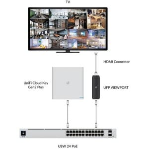 Ubiquiti UniFi Protect ViewPort PoE - Functions: MultiView - HDMI - 30 fps - Network (RJ-45) - Mountable