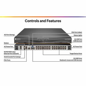 Vertiv Avocent MPU KVM Switch | 32 port | 8 Digital Path | Dual AC Power TAA - KVM over IP Switches| Remote Access to KVM,