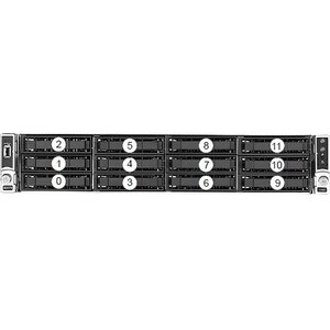 Veritas NetBackup 5250 Appliance - 2 Xeon Silver 4214 Dodeca-core (12 Core) 2.20 GHz - 140 TB Installed HDD Capacity - 64 