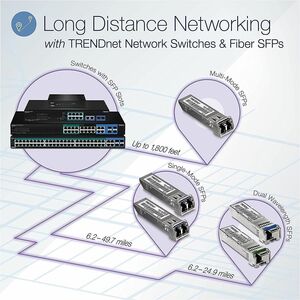 TRENDnet TPE-BG182g 18 Anschlüsse Ethernet-Switch - Gigabit-Ethernet - 1000Base-T, 1000Base-X - TAA-konform - 2 Unterstütz