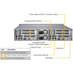 Supermicro SuperServer 6029TR-DTR - 2U 可机架安装 - P LGA-3647插座 - 2 x 处理器支持 - Intel C621 芯片 - 1 TB DDR4 SDRAM DDR4-2666/PC4-21