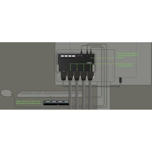 Belkin 4-Port Dual-Head Modular Secure KVM Switch Base Unit PP 4.0 w/ Remote - 4 Computer(s) - 1 Local User(s) - 3840 x 21