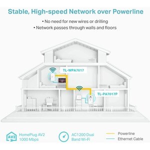 TP-Link Wireless-Netzwerk-Kit