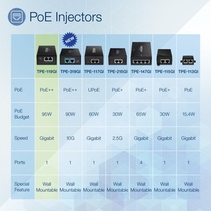 Injecteur POE TRENDnet - Conforme aux normes TAA - 120 V AC, 230 V AC Entrée - 1 x Gigabit Ethernet Port(s) d'entrée - 95 W