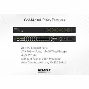 Netgear AV Line M4250 M4250-26G4F-PoE++ 26 Ports Manageable Ethernet Switch - Gigabit Ethernet - 10/100/1000Base-T, 1000Ba