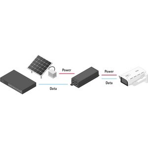 Injecteur POE AXIS - 24 V AC Entrée - 56 V DC Sortie - Gigabit Ethernet Port(s) d'entrée - PoE (Power Over Ethernet) Port(