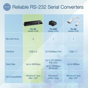 TRENDnet TU-S4 Serial Hub - USB - RS-232 Serial