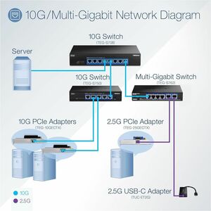 TRENDnet TEG-S750 5 Anschlüsse Ethernet-Switch - 10 Gigabit Ethernet - 10GBase-T - TAA-konform - 2 Unterstützte Netzwerksc