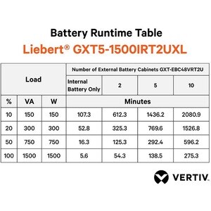 LIEBERT GXT5 ON-LINE 1500VA 230V LCD PF1.0 2U EXTENDED RUN RACK/TOWER RAIL KIT BUNDLED