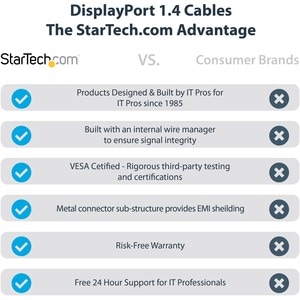 StarTech.com 6ft (2m) VESA Certified DisplayPort 1.4 Cable, 8K 60Hz HDR10, UHD 4K 120Hz Video, DP to DP Monitor Cord, DP 1