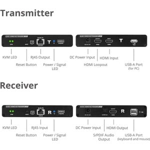 SIIG HDMI 2.0 KVM Over Cat6 Extender with Loopout & S/PDIF - Extend HDMI distance up to 230ft (70m) - support 4K60Hz Ultra