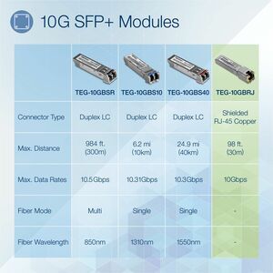 TRENDnet TEG-10GBRJ SFP+ - 1 x RJ-45 10GBase-T Network LAN - For Data Networking - Twisted Pair10 Gigabit Ethernet - 10GBa