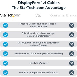 StarTech.com 6ft (2m) VESA Certified DisplayPort 1.4 Cable, 8K 60Hz HDR10, UHD 4K 120Hz Video, DP to DP Monitor Cord, DP 1