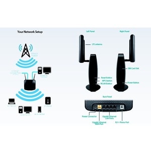 D-Link DWR-956 Wi-Fi 5 IEEE 802.11ac Cellular Modem/Wireless Router - 4G - LTE 700, LTE 800, LTE 900, LTE 1800, LTE 2100, 