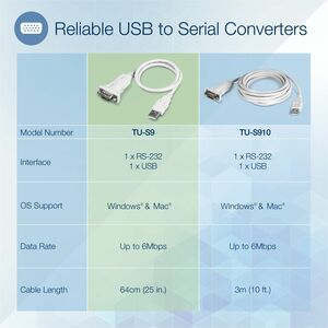 TRENDnet USB to Serial 9-Pin Converter Cable, Connect a RS-232 Serial Device to a USB 2.0 Port, Supports Windows & Mac, US