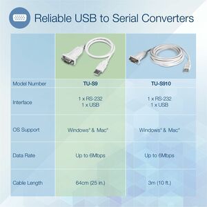 TRENDnet USB to Serial 9-Pin Converter Cable, TU-S9, USB to RS232 Serial Adapter, Supports Windows & Mac, USB 1.1, USB 2.0