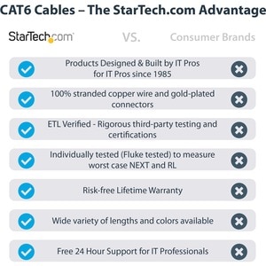 StarTech.com 3m CAT6 Ethernet Cable, LSZH (Low Smoke Zero Halogen), 10 GbE Snagless 100W PoE UTP RJ45 Blue CAT 6 Network P