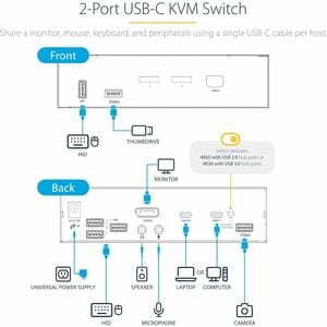 StarTech.com USB-C KVM Switch, 2 Port DisplayPort KVM w/ 4K 60Hz UHD HDR Video, 3.5mm Audio, USB Type-C KVM Switch, 6x USB