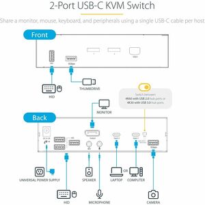StarTech.com KVM Switchbox - TAA Compliant - 2 Computer(s) - 1 Local User(s) - 8 - 1 x DisplayPort - Desktop