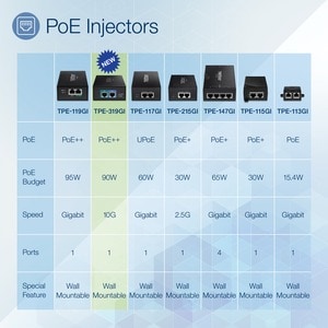 TRENDnet TPE-319GI PoE++ Injector - TAA Compliant - 1 x 10 Gigabit PoE++ Input Port(s) - 1 x 10 Gigabit Ethernet Output Po