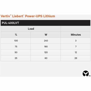 Vertiv Liebert Power-UPS Lithium 400VA/240W 120V Standby Lithium-Ion UPS - Single Phase UPS, Energy Star certified, compac