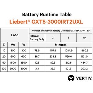 Liebert GXT5-3000IRT2UXL UPS Online de Dupla Conversão - 3 kVA/3 kW - 2U Rack/Torre - 3 Hora Recharge - 3.30 Minuto Stand-