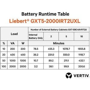 Liebert GXT5-2000IRT2UXL Double Conversion Online UPS - 2 kVA/2 kW - 2U Rack/Tower - 4 Hour Recharge - 3.20 Minute Stand-b