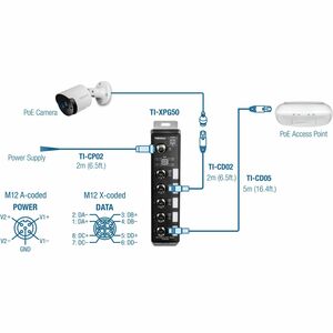 Switch Ethernet TRENDnet TI-XPG50 5 Porte - Gigabit Ethernet - 10/100/1000Base-T - Nero - 2 Layer supportato - 5 W Consumo