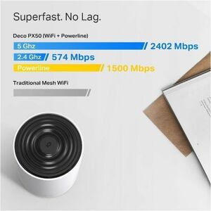 TP-Link Deco PX50 Wi-Fi 6 IEEE 802.11 a/b/g/n/ac/ax Ethernet Drahtlos Router - Dualband - 2,40 GHz ISM-Band - 5 GHz UNII-B