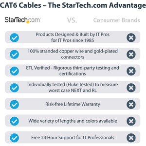 CAT6 PATCH CABLE WITH MOLDED RJ45 CONNECTORS - 10 FT. - BLACK