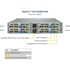 Supermicro SuperServer 2029BZ-HNR - 2U 可机架安装 - P LGA-3647插座 - 2 x 处理器支持 - Intel C621 芯片 - 3 TB DDR4 SDRAM DDR4-2666/PC4-21