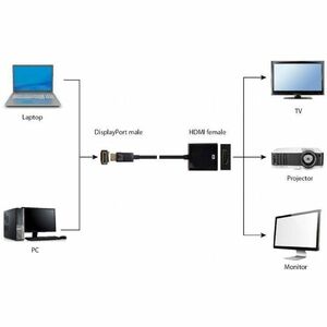 Adattatore A/V Cablexpert - 1920 x 1200 Supported - Nero