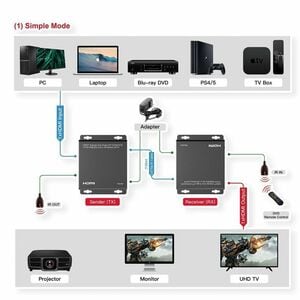 Roline Video Extender Transmitter/Receiver - Wired - 120 m Range - 2 x Network (RJ-45) - 1 x HDMI In - 1 x HDMI Out - 1 - 