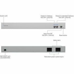 Ubiquiti WAN Switch - 1 Ports - Manageable - Gigabit Ethernet, 10 Gigabit Ethernet, 2.5 Gigabit Ethernet, 5 Gigabit Ethern