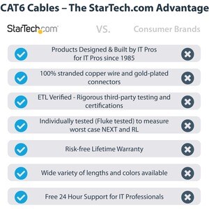 StarTech.com 1 m (39.37") Category 6 Network Cable - 1 - Cable for Network Device - First End: 1 x RJ-45 Network - Male - 