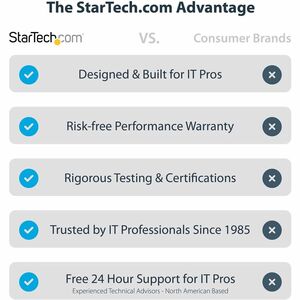 StarTech.com USB 3.2 Gen 1 (3.1 Gen 1) Type-C Docking Station for Tablet PC, Notebook - Memory Card Reader - SD, SDXC, SDH