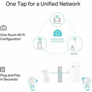 Adaptateur de réseau powerLine - TP-Link TL-WPA7817 KIT - 2 x Réseau (RJ-45) - 1000 Mbit/s PowerLine - 300 m Distance tolé