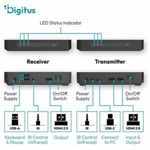 Digitus KVM Extender Transmitter/Receiver - Wireless - 100 m Range - 4K UHD - 4096 x 2160 Maximum Video Resolution - 3 x U