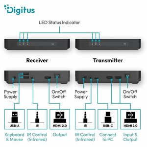 Digitus Sender-Empfänger des KVM-Extenders - Kabellos - 100 m Reichweite - 4K UHD - 4096 x 2160 Maximale Videoauflösung - 