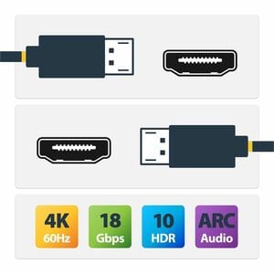 StarTech 5ft (1.5m) Premium Certified High Speed HDMI Cable, 4K 60Hz/1440p 144Hz, High-Flex HDMI 2.0 Cable with HDR10/ARC,