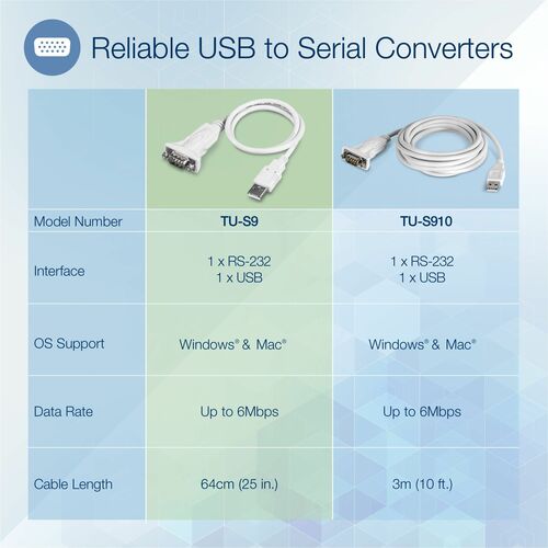 USB TO SERIAL CONVERTER
