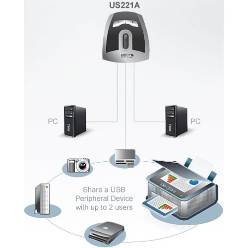 ATEN 2-Port USB 2.0 Peripheral Switch - USB 2.0 - External - 3 USB Port(s) - 3 USB 2.0 Port(s)