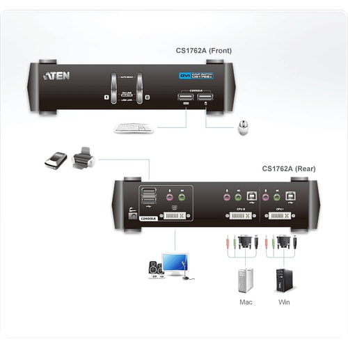 2PORT DVI KVMP WITH USB 2.0 PERIPHERAL SHARING