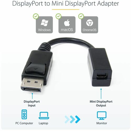 MINI DISPLAYPORT ADAPTER .