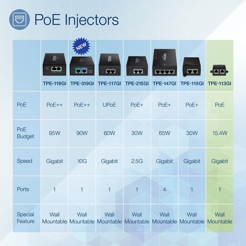 GIGABIT POWER INJECTOR POE UNASSIGNED POE 15.4W -100M KM0