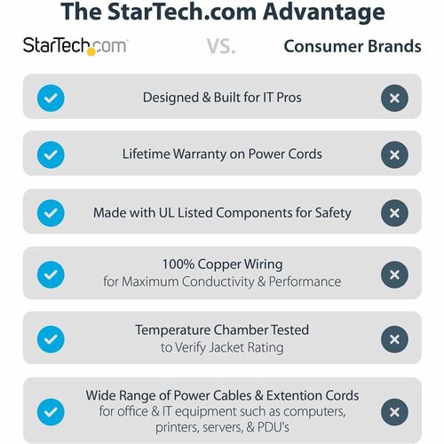 StarTech.com Cable de 0.3m de Extensión de Alimentación, IEC 320 C14 a NEMA 5-15R, 10A 125V, 18AWG, Cable de Corriente par
