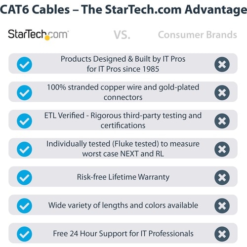 StarTech.com 1m Gray Gigabit Snagless RJ45 UTP Cat6 Patch Cable - 1 m Patch Cord - Ethernet Patch Cable - RJ45 Male to Mal