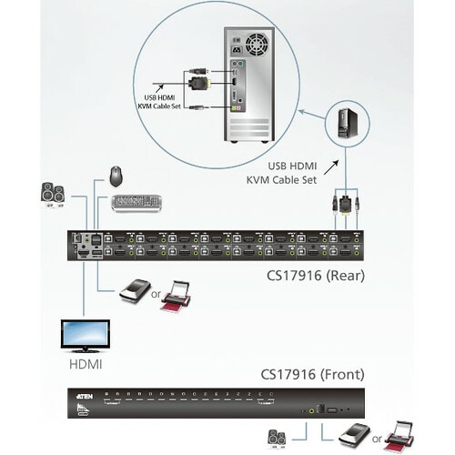 ATEN CS17916 KVM Switchbox - 16 Computer(s) - 1 Local User(s) - 1920 x 1200 - 20 x USB - 17 x HDMI - Rack-mountable