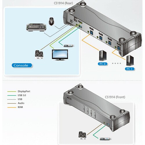 ATEN SOHO CS1914 KVM Switchbox - 4 Computer(s) - 1 Local User(s) - 3840 x 2160 - 8 x USB - 5 - Desktop
